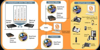 Unified-Communication-Collaboration