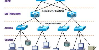 activenetwork